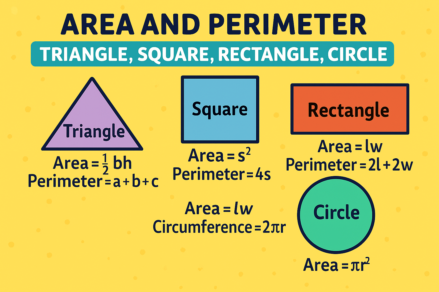 Mastering Area and Perimeter of Triangles, Squares, Rectangles and Circles